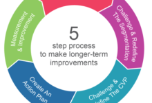 Photo of Find satisfaction in domestic improvement tasks