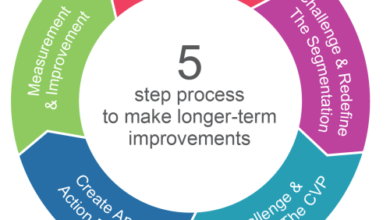 Photo of Find satisfaction in domestic improvement tasks